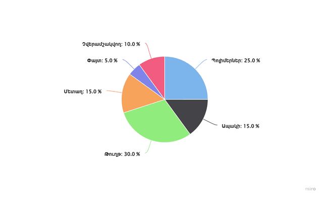 diagram_arm.png